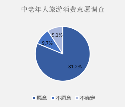 两大超级朝阳产业的结合：旅居养老