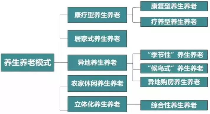 什么是康养：“康”是方向 “养”是过程！